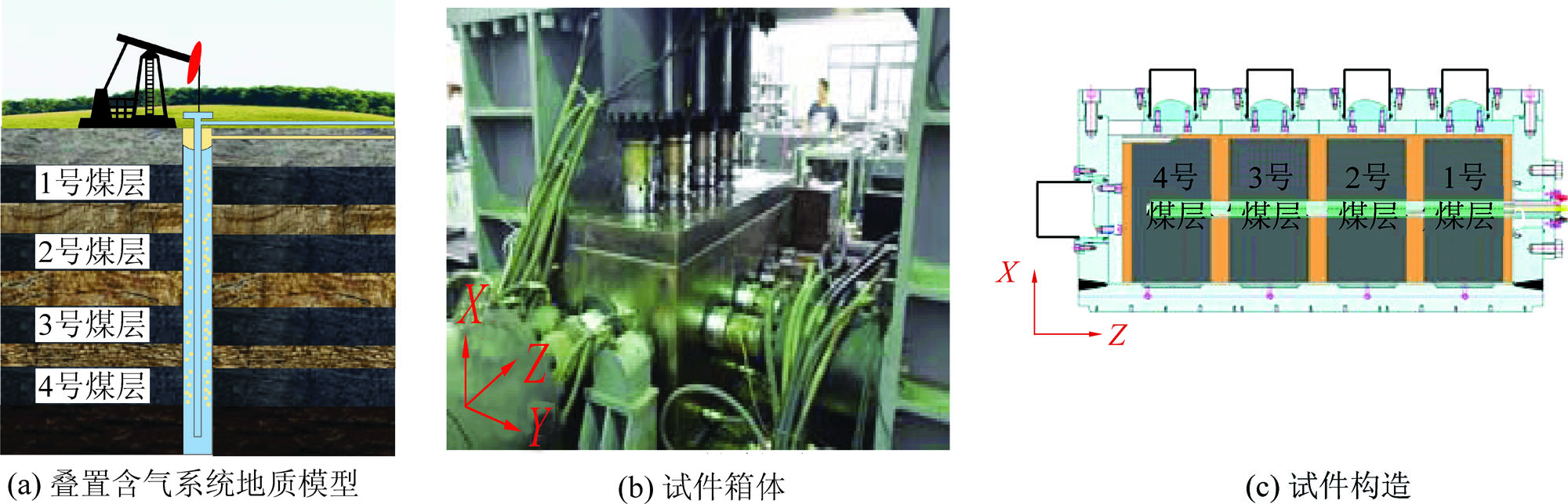 重庆大学自制叠置含气系统合采模型