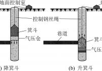 煤炭流体输送的Ｕ型管结构模型示意