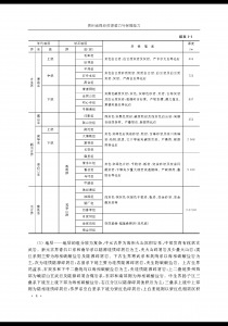 贵州省煤炭资源潜力与保障能力_页面_12