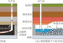 煤地下气化空间CO2封存模式示意