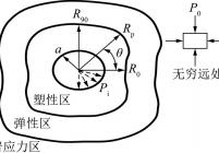 巷道力学模型(λ>1)