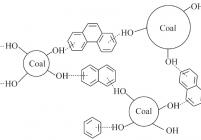 褐煤与直接液化溶剂间氢键示意