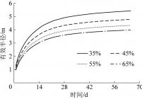 高压水力割缝不同抽采率条件下的抽采半径曲线