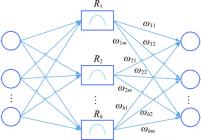 RBF神经网络结构