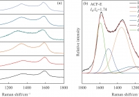 （a）样品的Raman谱图和（b）ACF-E的分峰拟合图