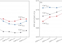 Hydrogen transfer coefficient (HTC) of n-heptane cracking reaction over different kinds of catalyst beds