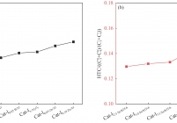Hydrogen transfer coefficient (HTC) of 1-hexene cracking reaction over catalysts in Cat-1Matrix mode